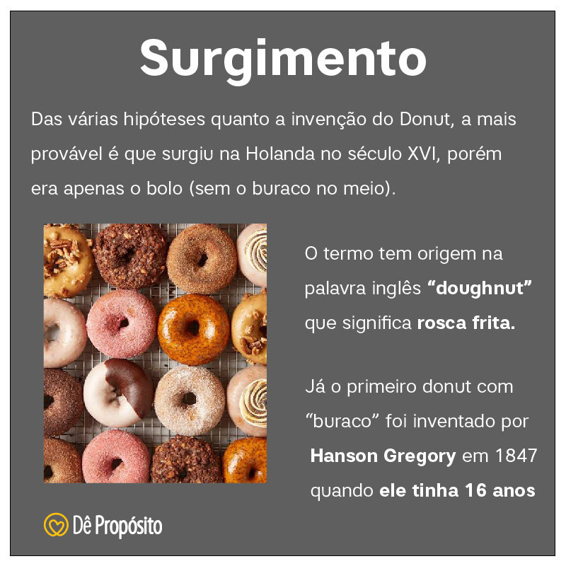 Imagem sobre o surgimento das rosquinhas no mundo, um produto que surgiu de commodities