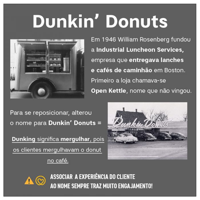 Imagem sobre a origem dos Dunkin´ Donuts