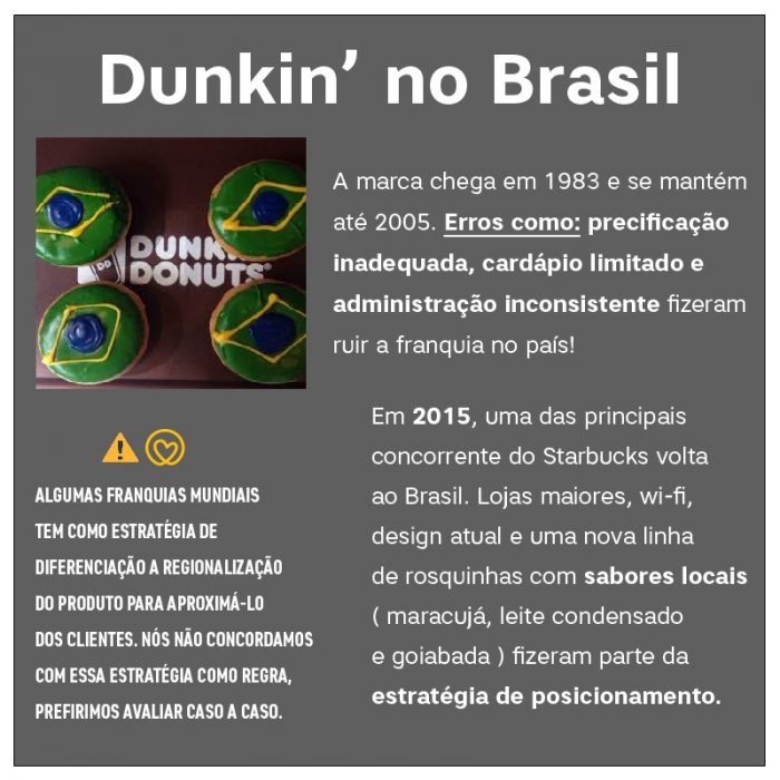 Imagem falando sobre a experiência da rede Dunkin´ Donuts no Brasil