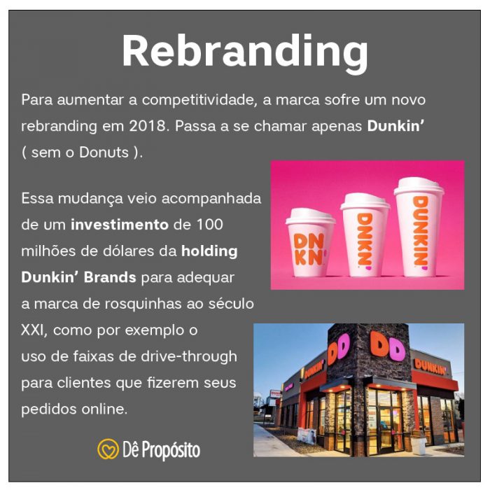 Imagem que explica sobre o Rebranding que a Dunkin´ passou no ano de 2018