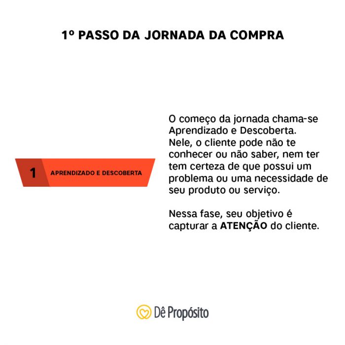 Foto sobre o primeiro passo da jornada da compra