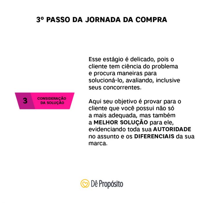 Foto sobre o terceiro passo da jornada da compra