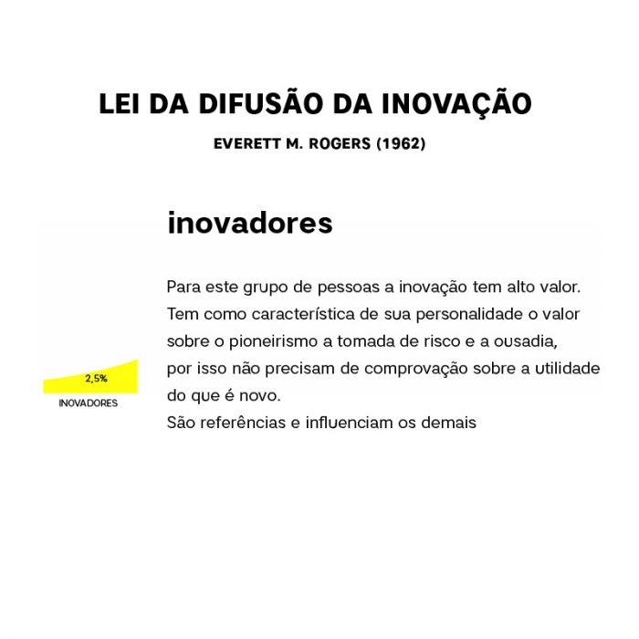 Imagem explicando sobre os inovadores