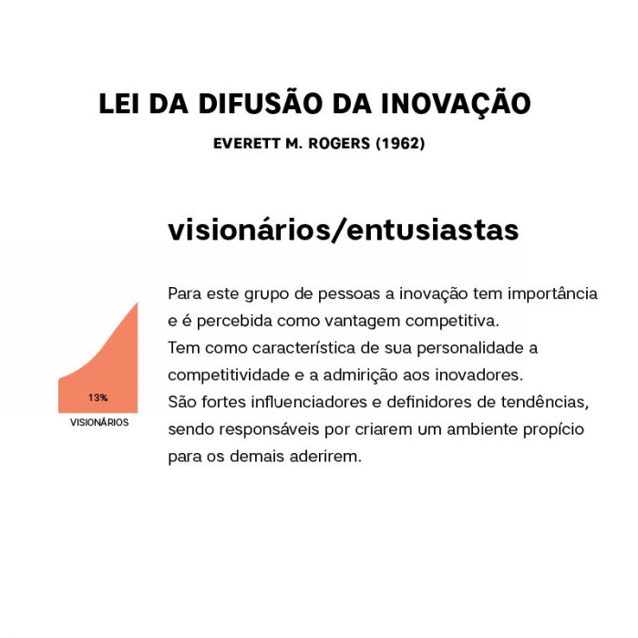 Imagem explicando sobre os visionários/ entusiastas