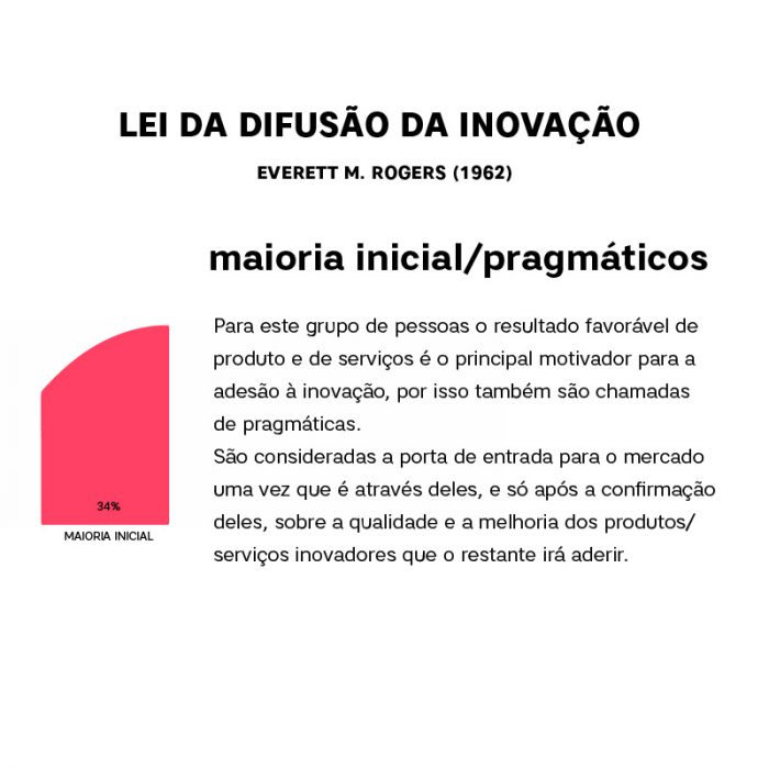 Imagem explicando sobre a maioria inicial/ pragmáticos