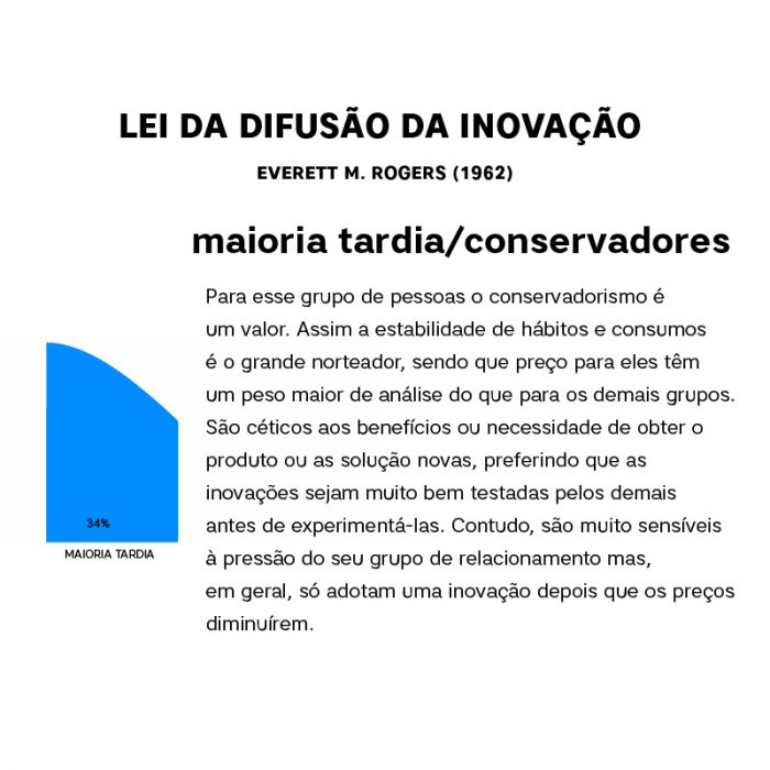 Imagem explicando sobre a maioria tardia/conservadores