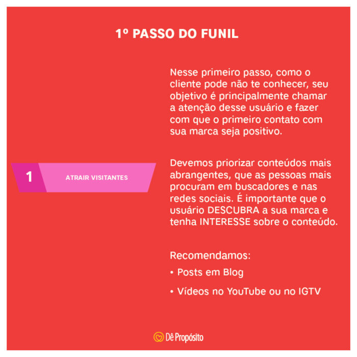 primeiro passo do funil de conteúdo