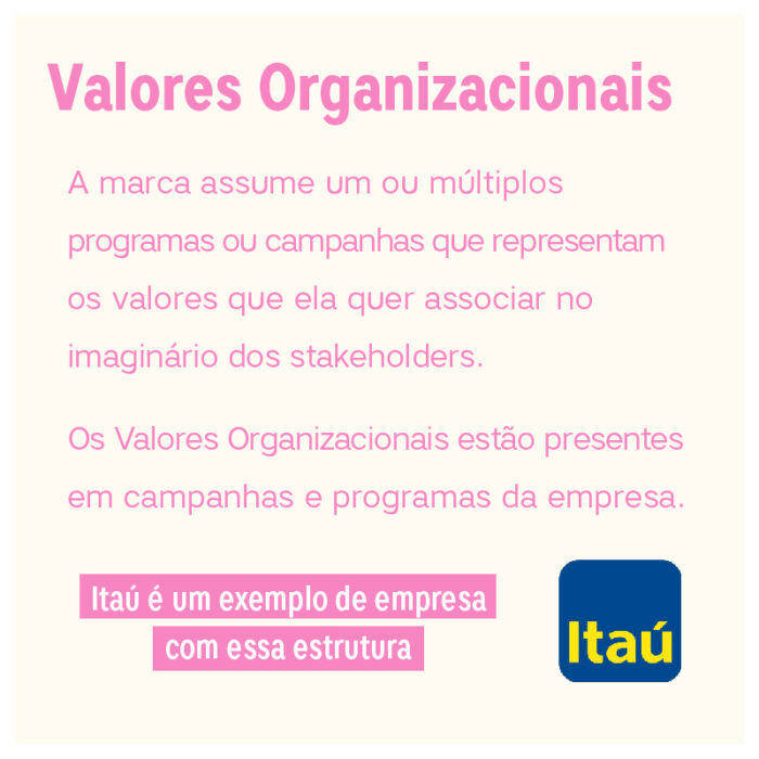 Imagem descrevendo a definição de Valores Organizacionais